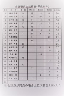 当歳の部総合順位表 (2).JPG