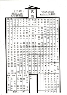 R5年東京春季二歳会20230511.jpg